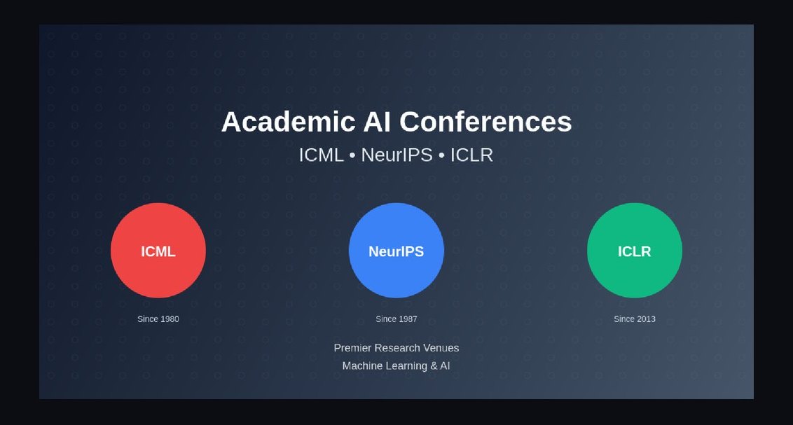 The 10 Best AI Conferences to Attend in 2027