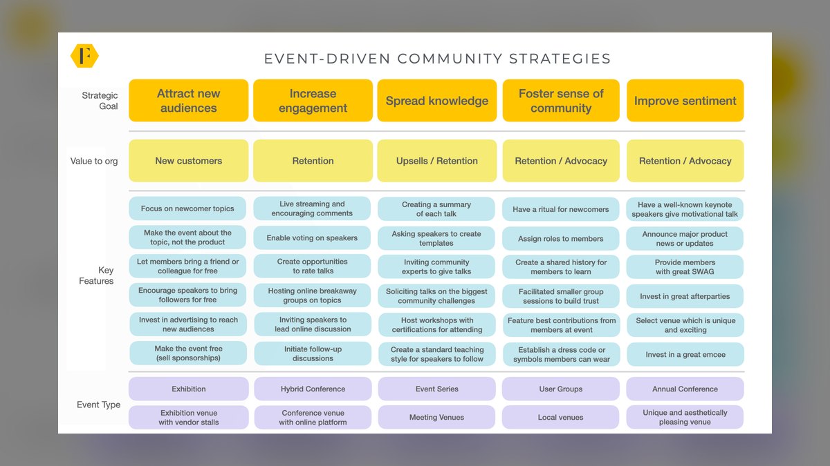 Top 10 Events strategies for 2027
