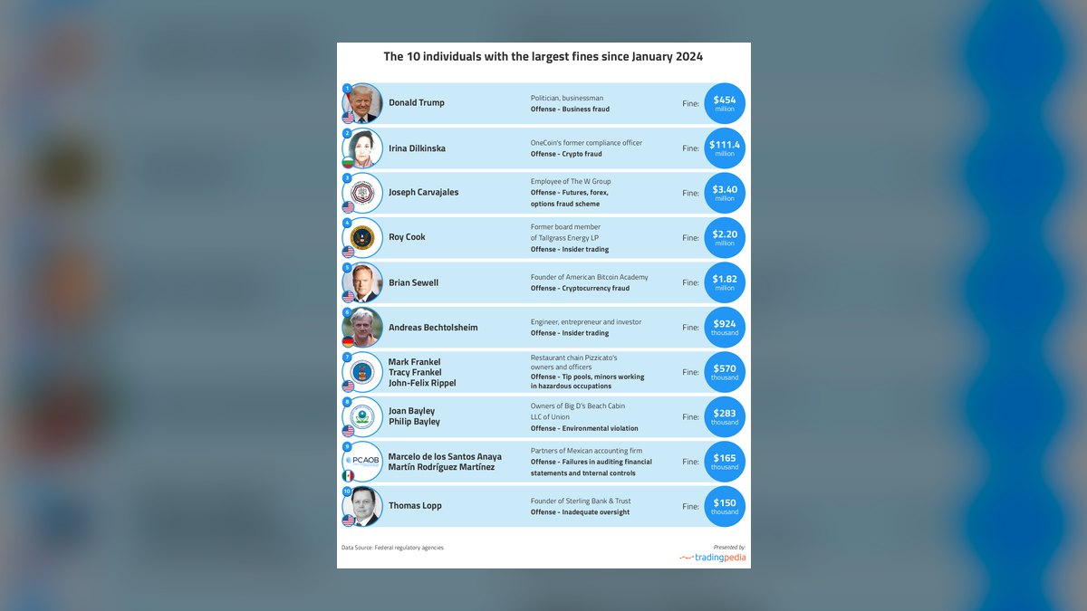 How many attendees can the 10 largest corporate retreat venues in the U.S. host in 2027 — figure 1