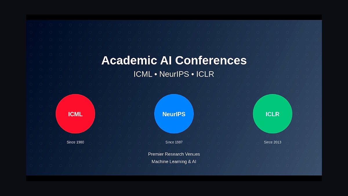 The 10 Best AI Conferences in 2027