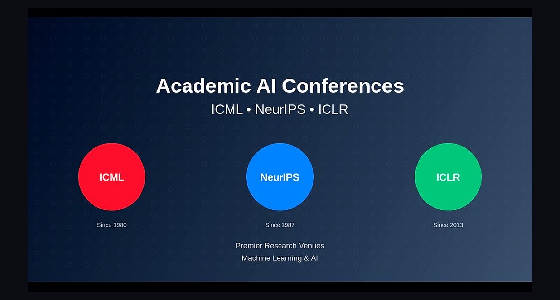 The 10 Best AI Conferences in 2027