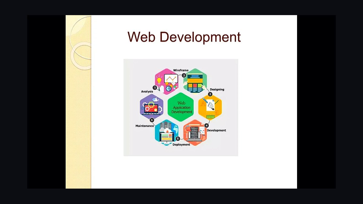 The 10 Best JavaScript and Web Development Conferences in 2027 — figure 5