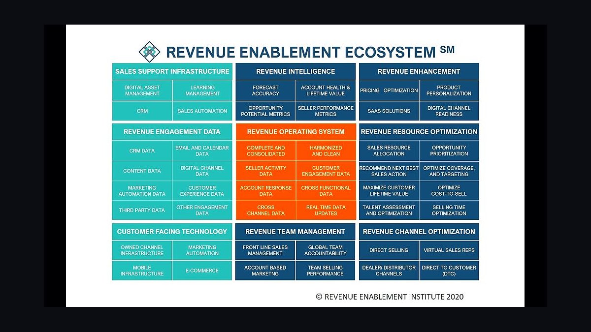 The 10 Best Sales Enablement Conferences in 2027 — figure 3