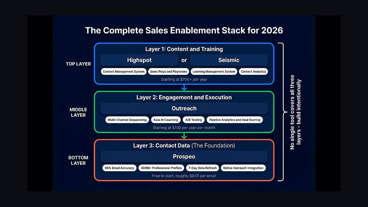 The 10 Best Sales Enablement Conferences in 2027 — figure 4
