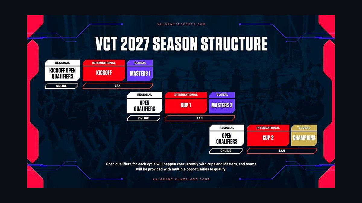 The 10 Best Esports Events in 2027 — figure 4