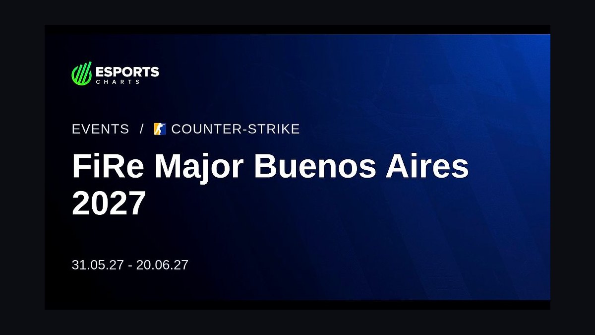 The 10 Best Esports Events in 2027 — figure 5