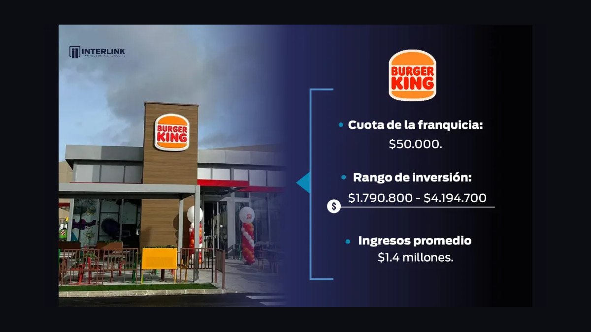 Should I open or buy a Burger King franchise in 2027 — figure 5