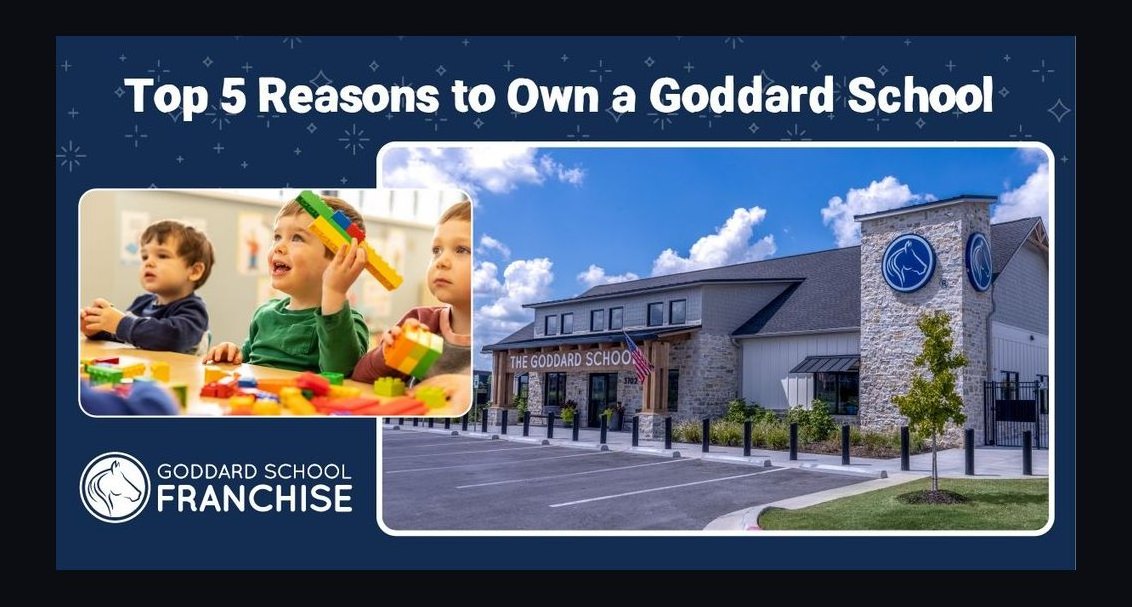 Should I open or buy a Goddard School franchise in 2027?