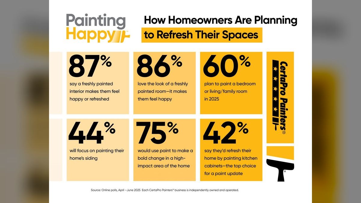 Should I open or buy a CertaPro Painters franchise in 2027 — figure 4