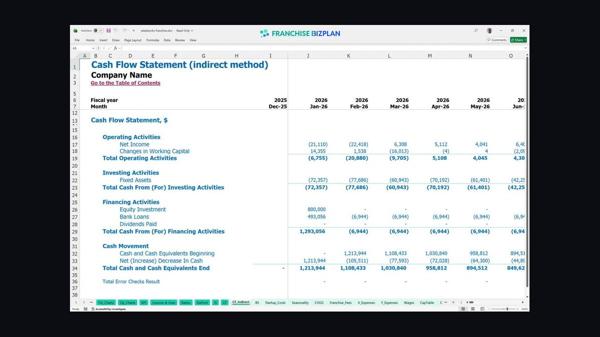 Should I open or buy a Saladworks franchise in 2027 — figure 8