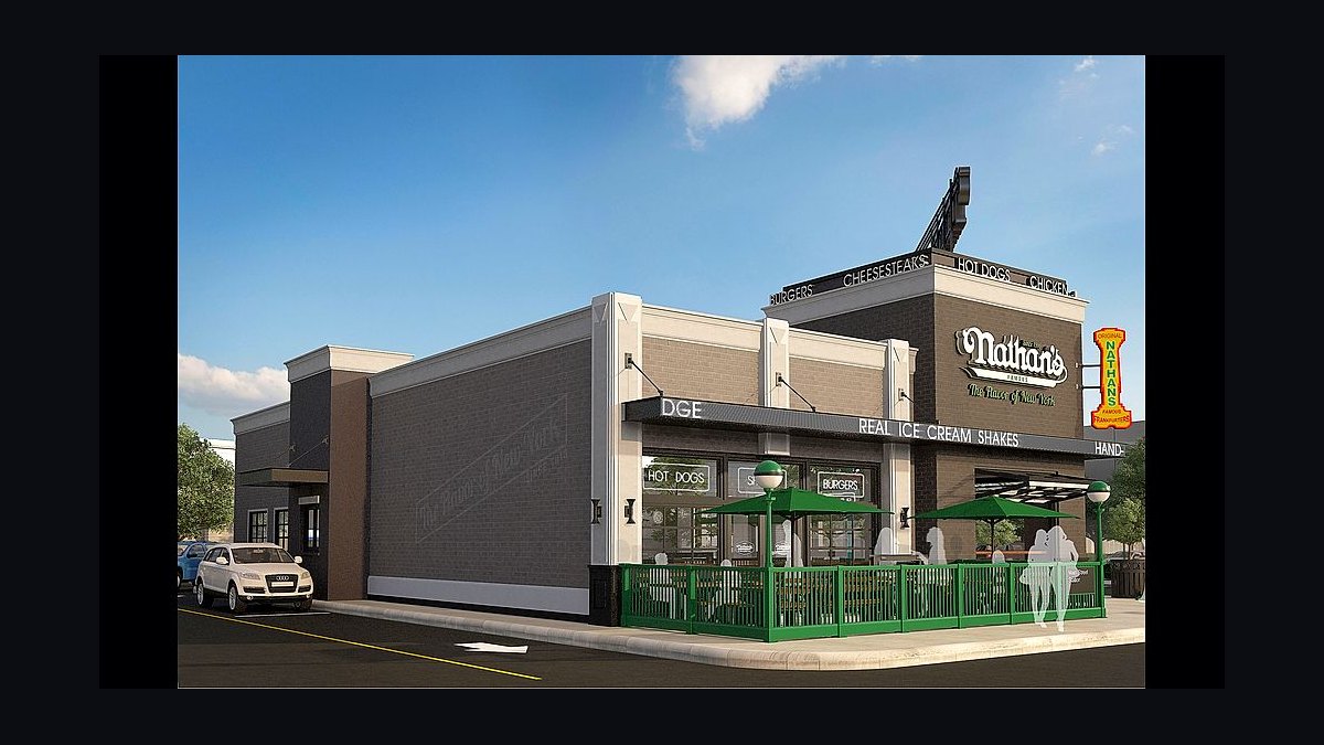 Should I open or buy a Nathan's Famous franchise in 2027?