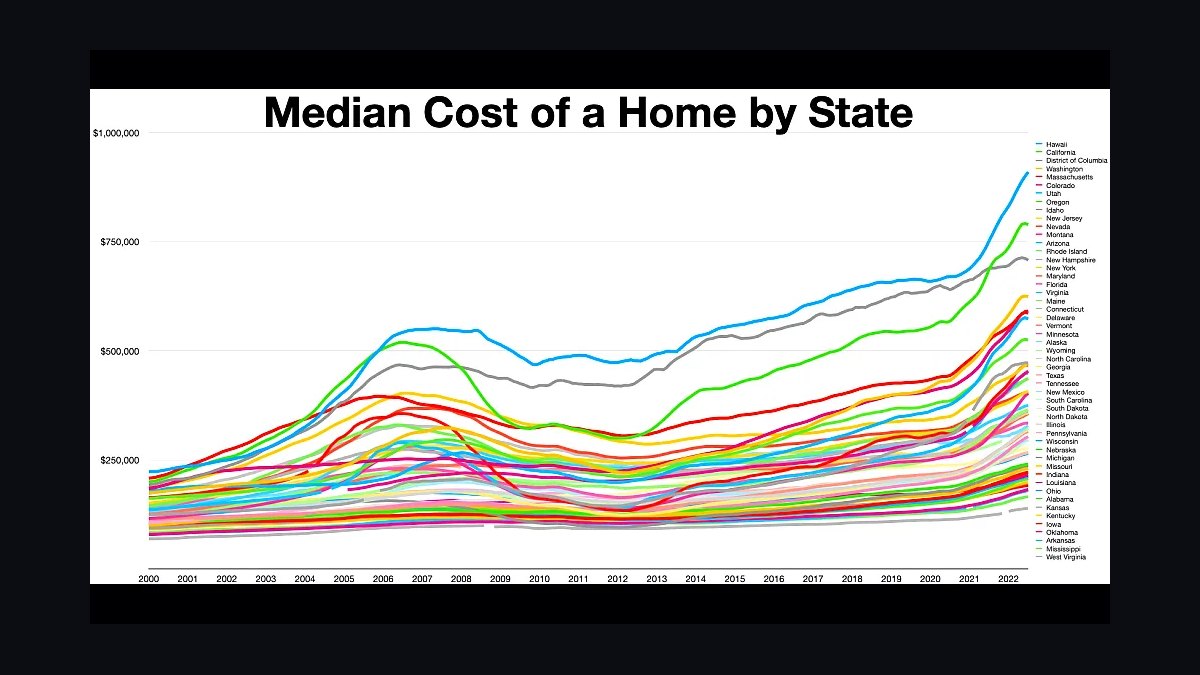 How much do Franchises cost in 2027?