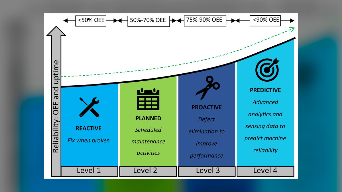 Top 10 Franchises strategies for 2027 — figure 10