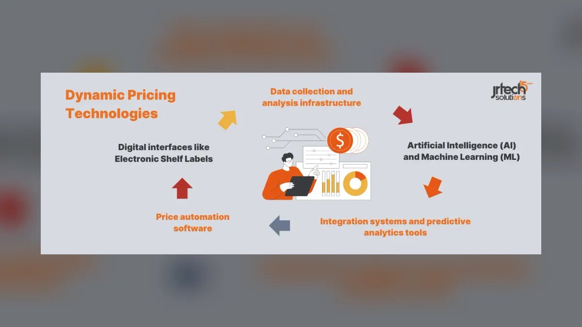 Top 10 Franchises strategies for 2027 — figure 7