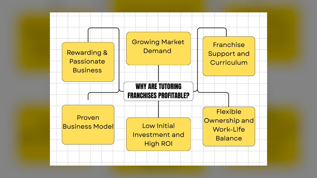Is Franchises worth it in 2027?