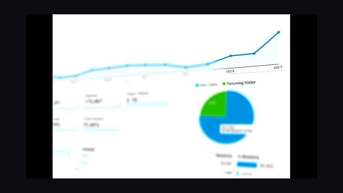 How do you calculate customer acquisition cost when running multi-channel campaigns in 2027?