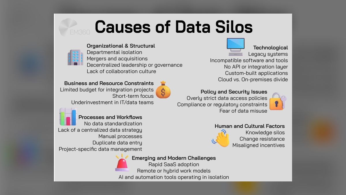 How do you prevent data silos between CRM, billing, and support platforms in 2027?