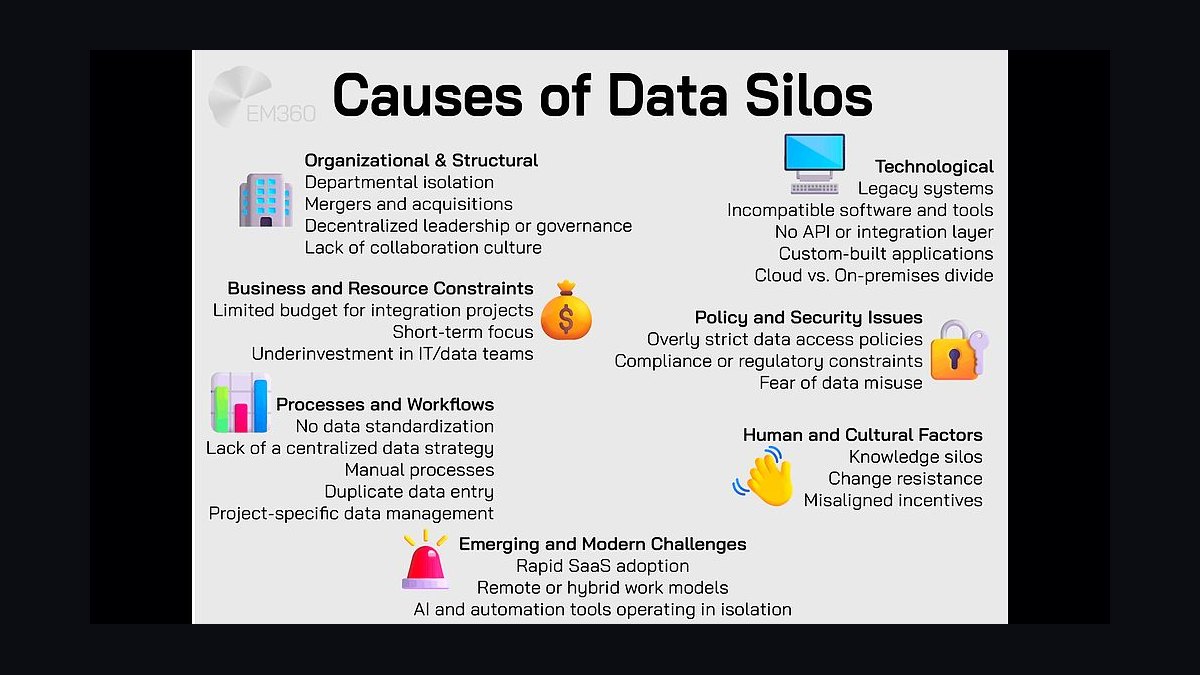 How do you prevent data silos between CRM, billing, and support platforms in 2027?