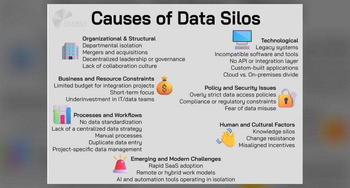 How do you prevent data silos between CRM, billing, and support platforms in 2027?