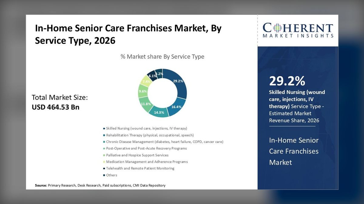 What are the most common mistakes new franchise owners make in 2027?