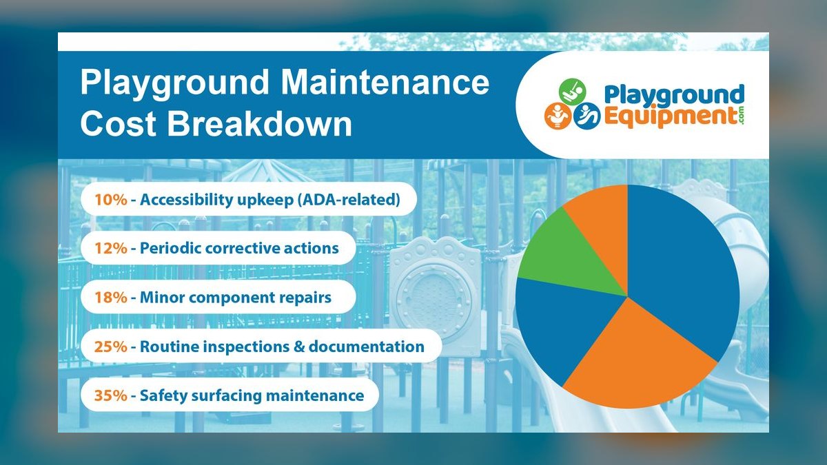 What ongoing maintenance costs should I budget for after opening a franchise in 2027 — figure 2