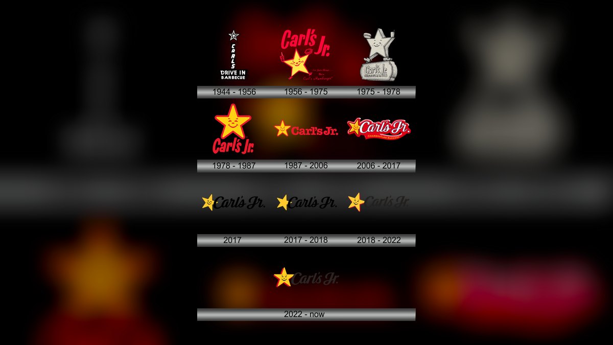 Should I open or buy a Carl's Jr. franchise or open an independent sandwich shop in 2027?