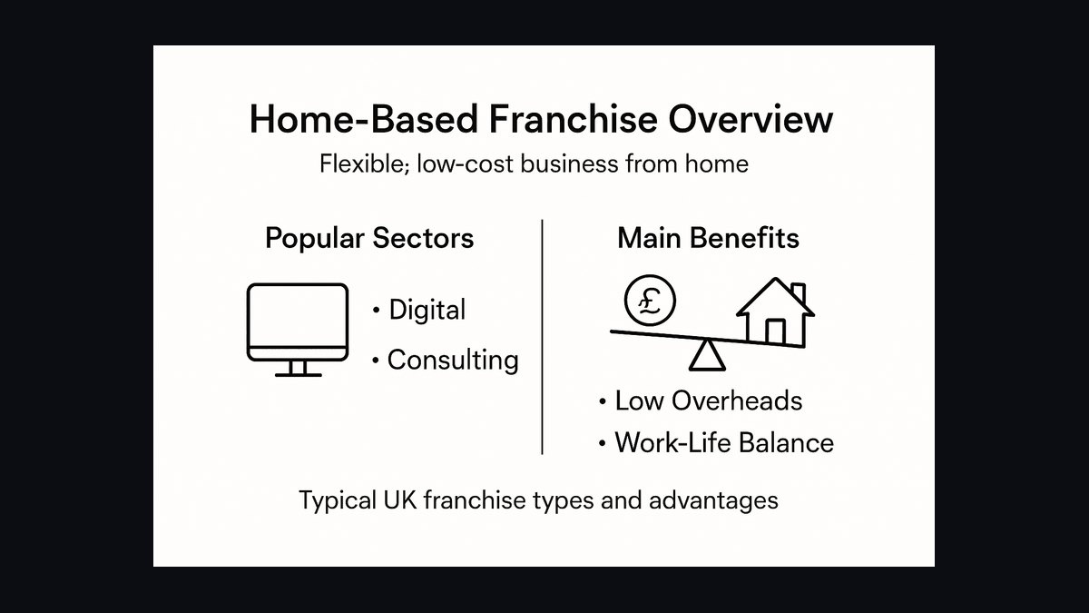 Should I start a home-based franchise or buy an existing resale territory in 2027 — figure 5