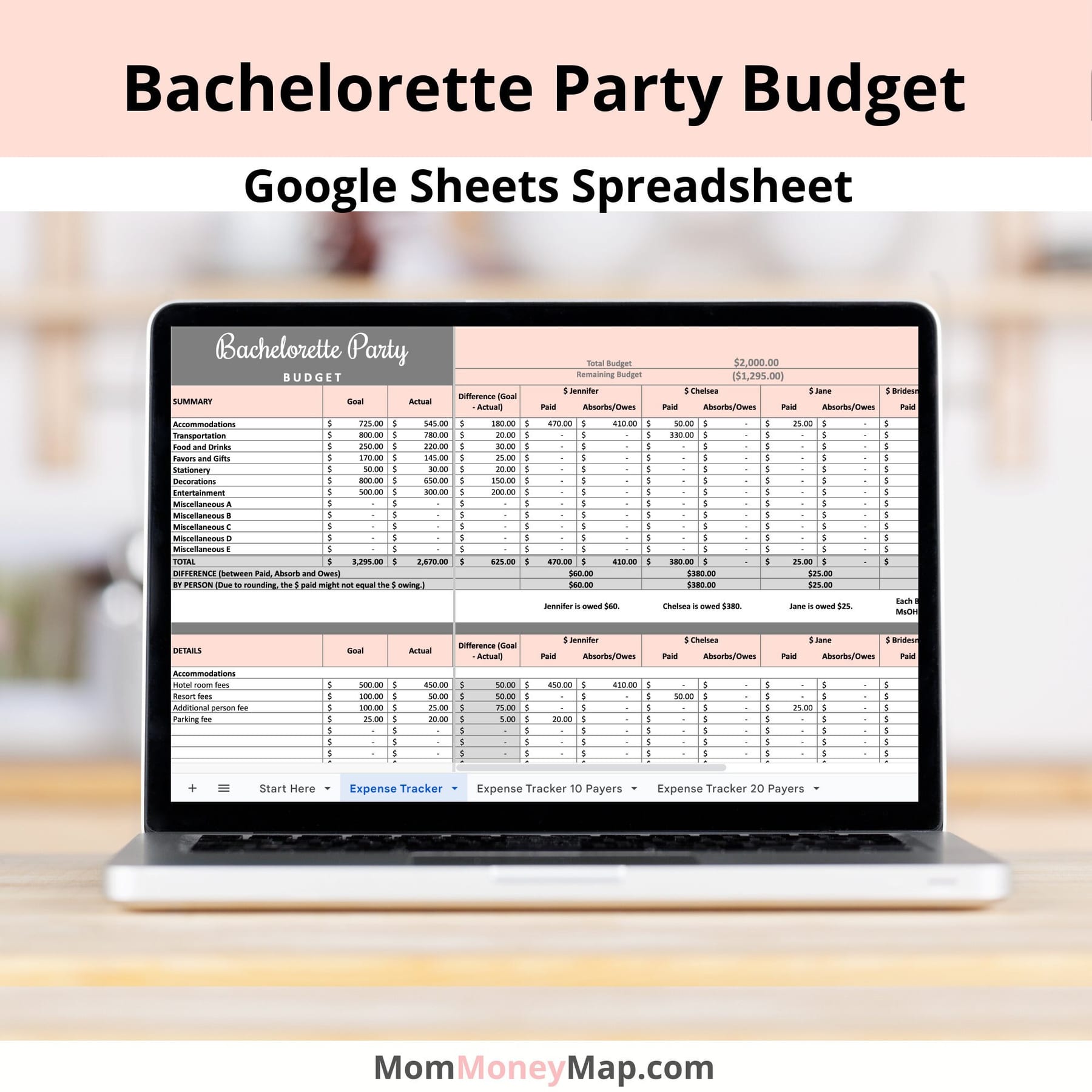 The 10 Best Budget Bachelor & Bachelorette Destinations Under $800 Per Person for 2027 — figure 3