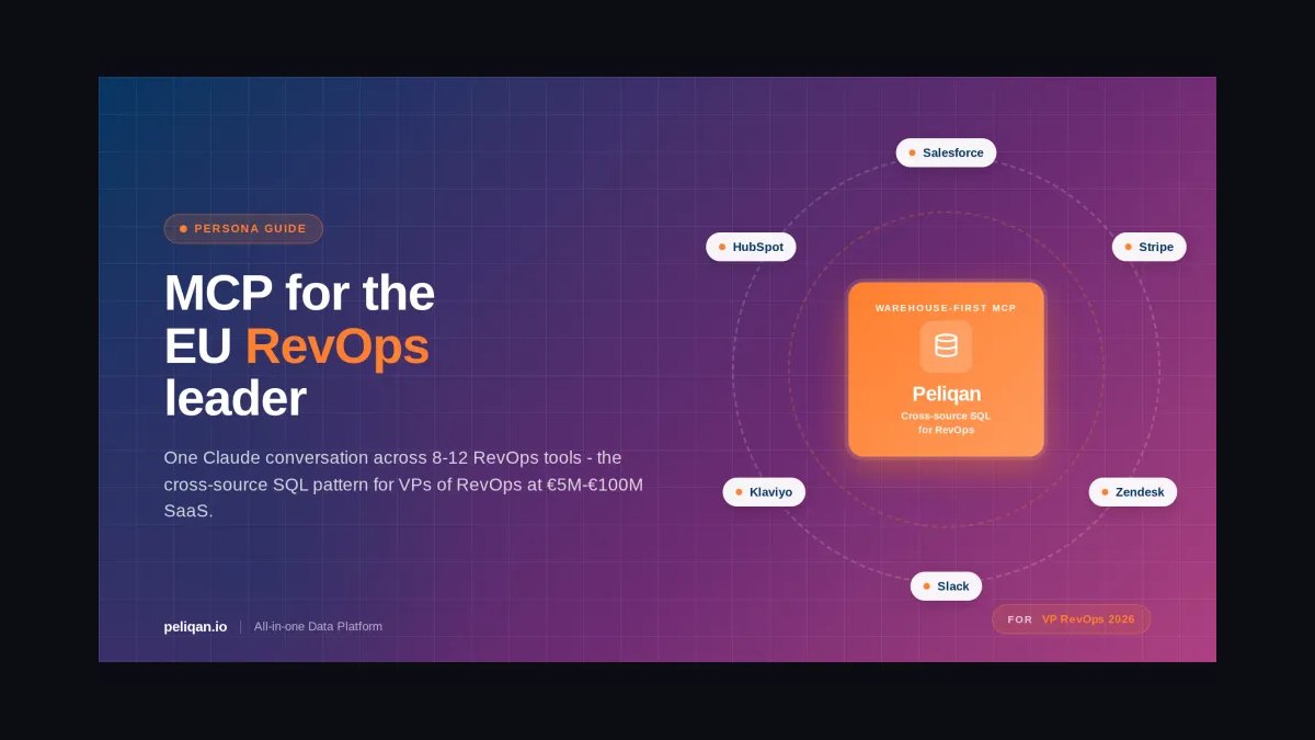 RevOps Leader — LinkedIn Banner