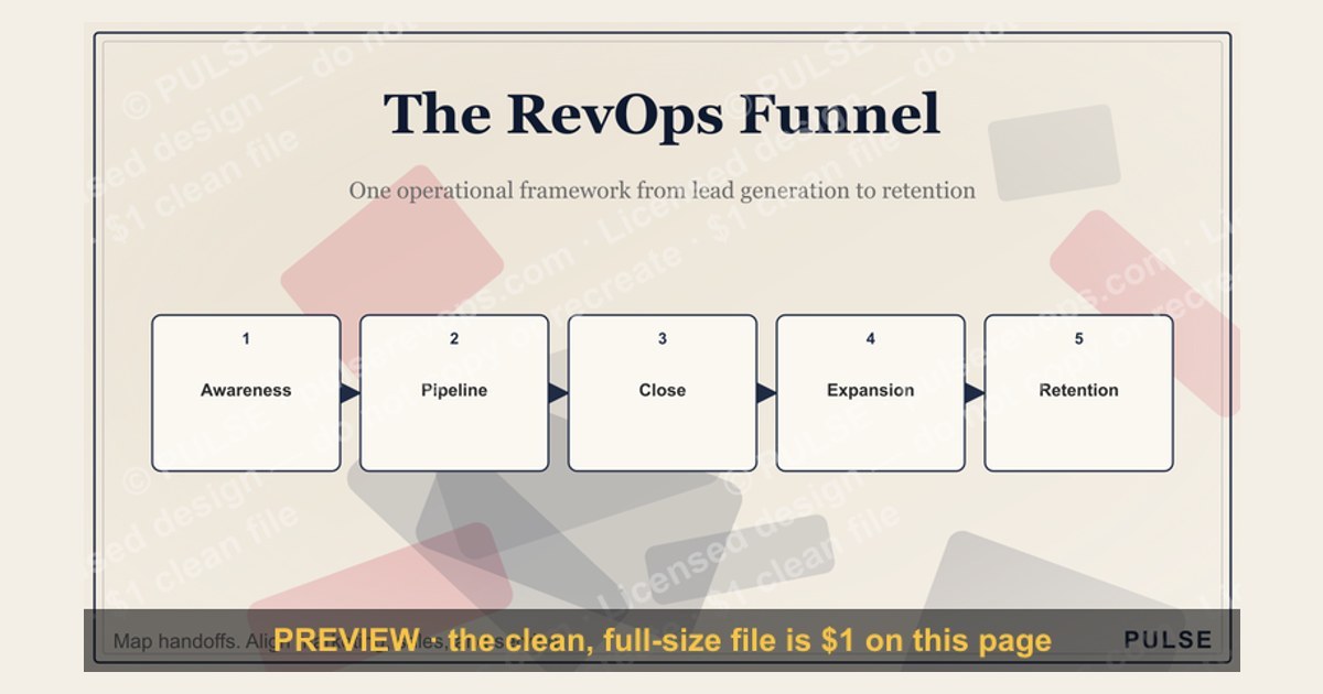 The RevOps Funnel — Infographic — figure 1