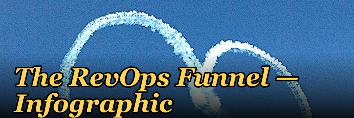 The RevOps Funnel — Infographic