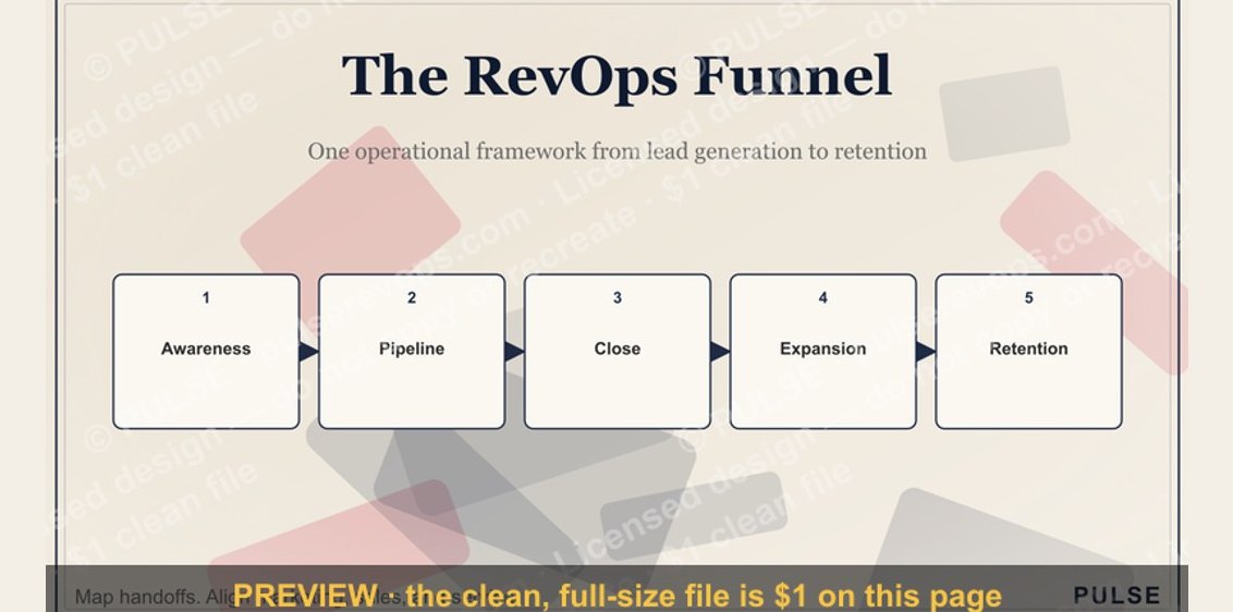 The RevOps Funnel — Infographic