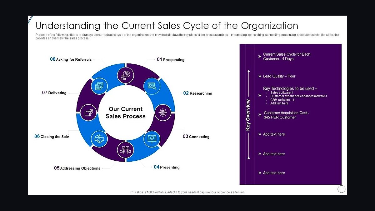 The Sales Cycle: Lead to Closed-Won — Infographic