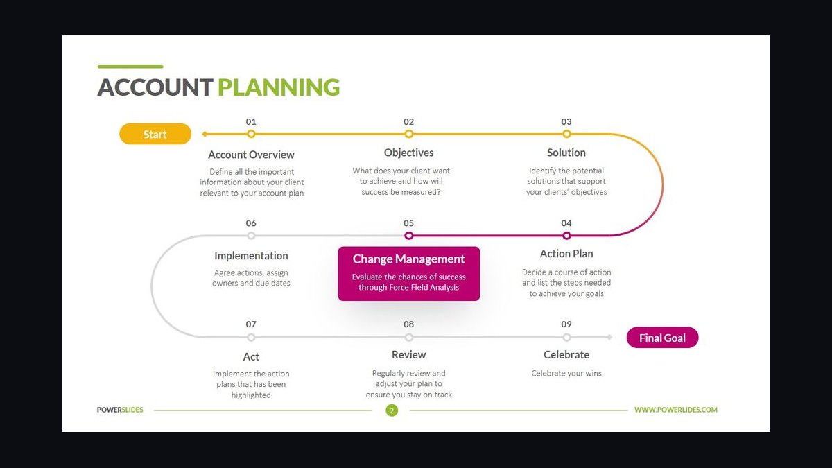 Account Plan — Title Slide — figure 2