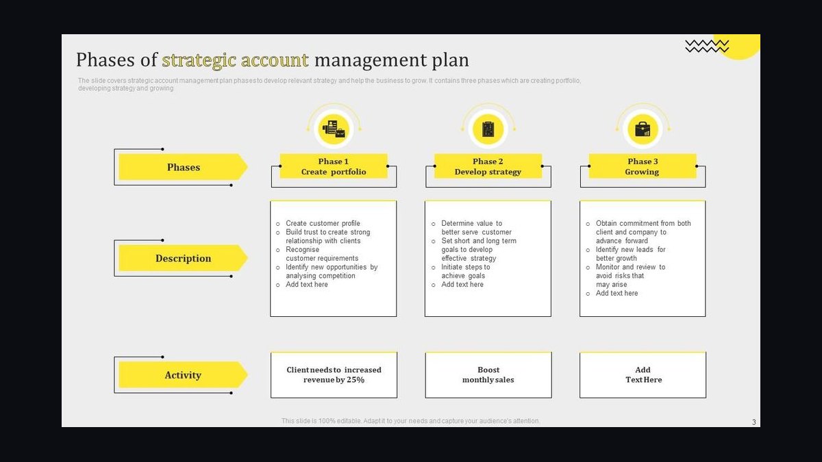 Account Plan — Title Slide — figure 4