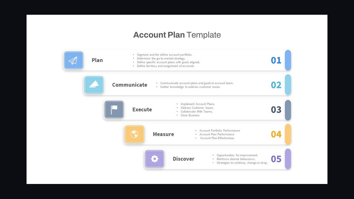 Account Plan — Title Slide — figure 7
