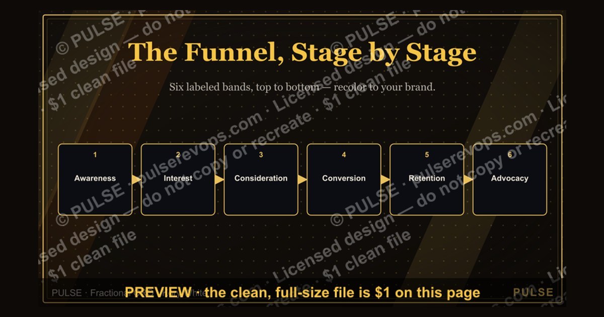 The Marketing Funnel — Infographic — figure 1
