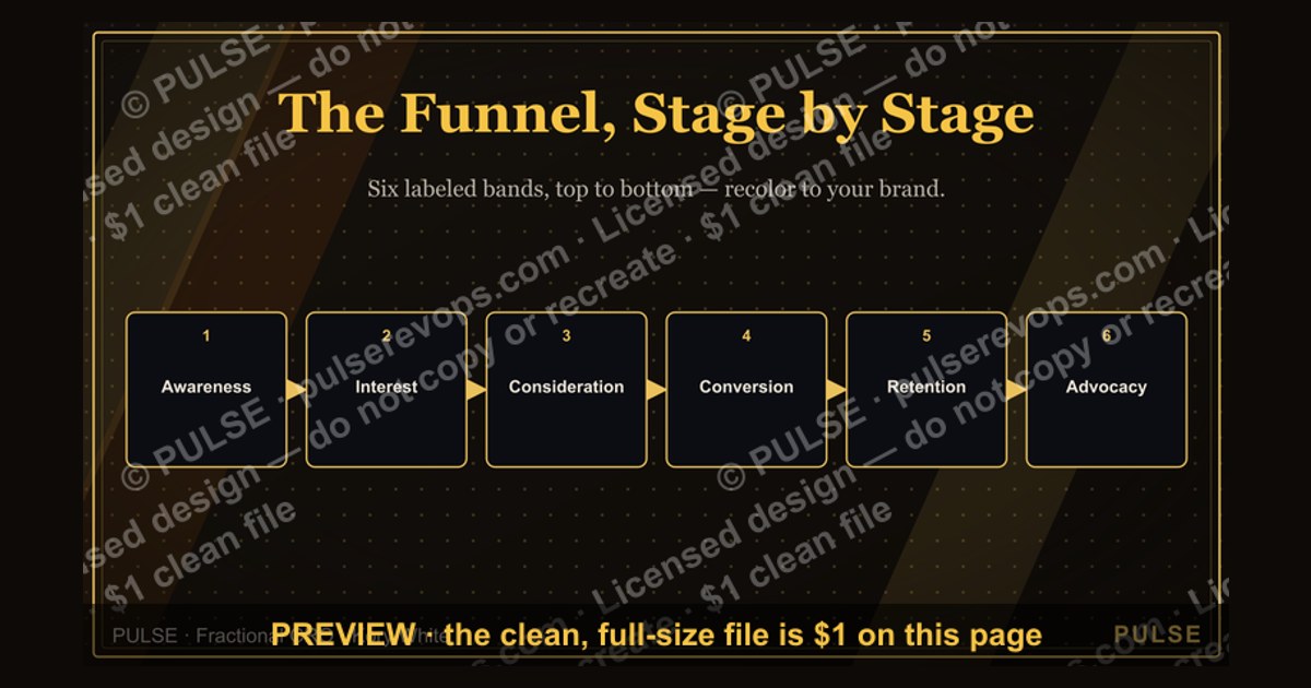 The Marketing Funnel — Infographic