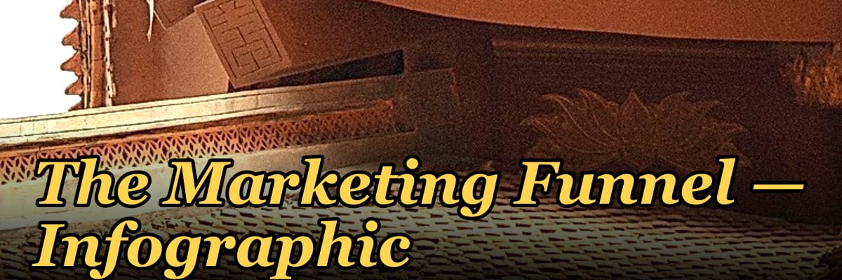 The Marketing Funnel — Infographic