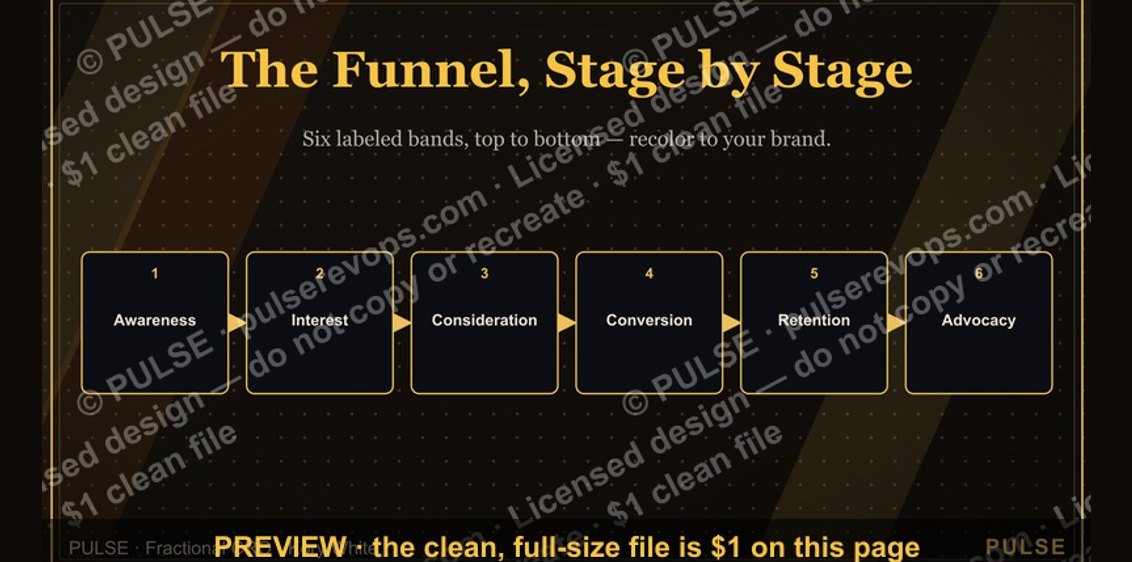 The Marketing Funnel — Infographic