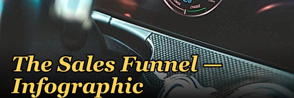 The Sales Funnel — Infographic