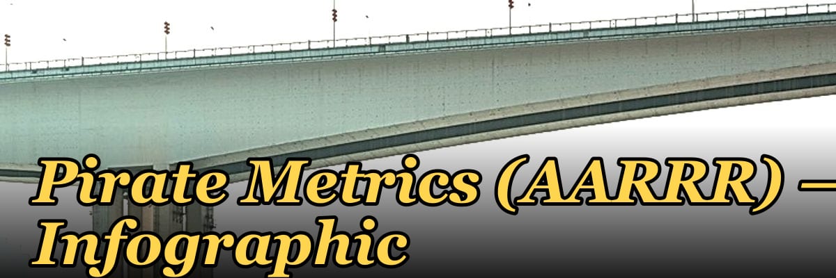Pirate Metrics (AARRR) — Infographic