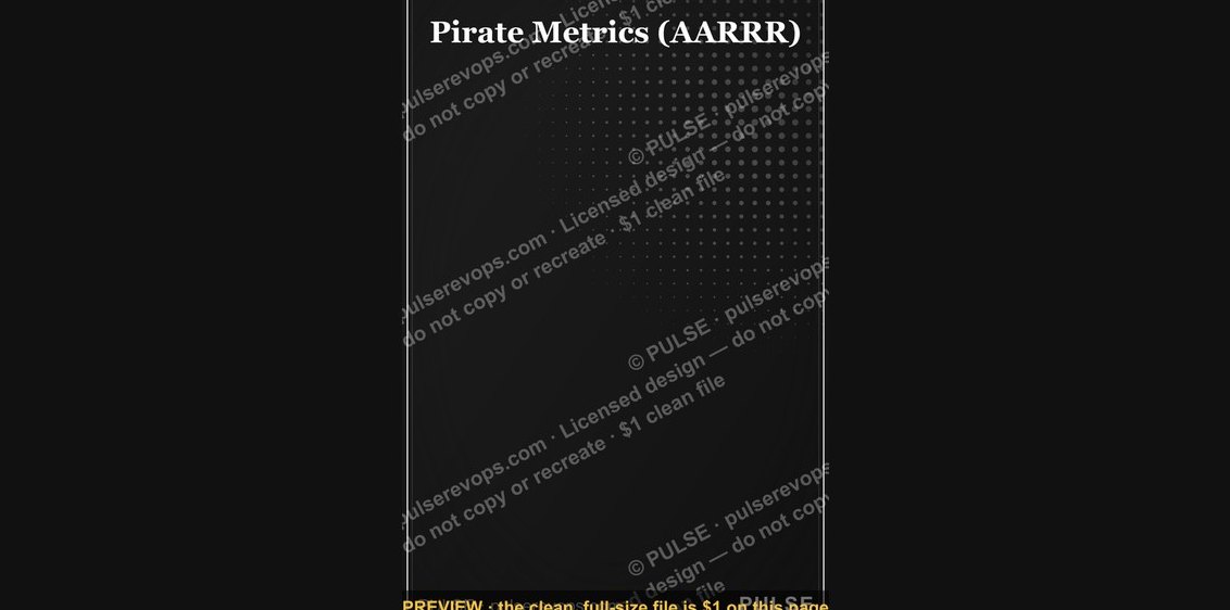 Pirate Metrics (AARRR) — Infographic