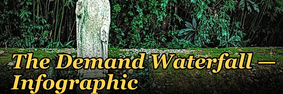 The Demand Waterfall — Infographic