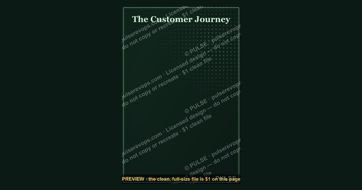 The Customer Journey — Infographic