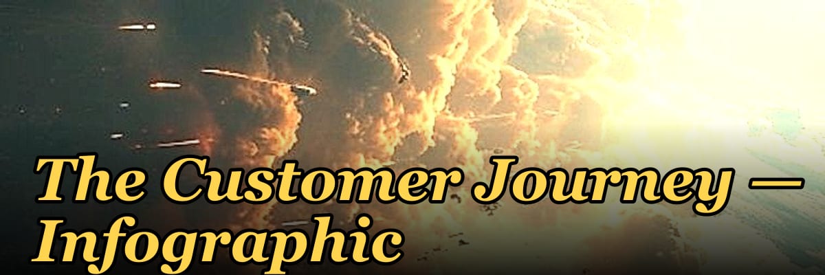 The Customer Journey — Infographic