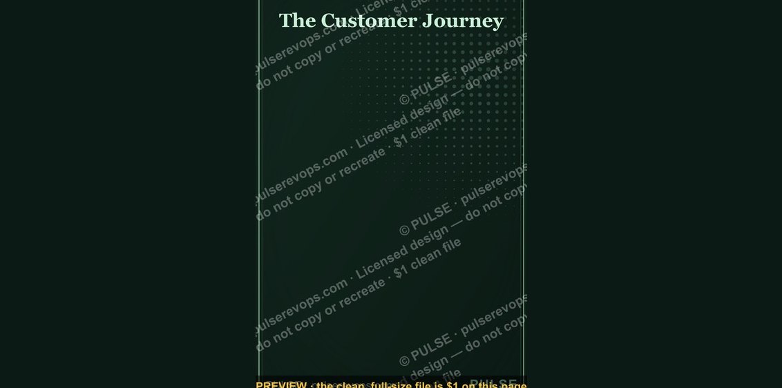 The Customer Journey — Infographic