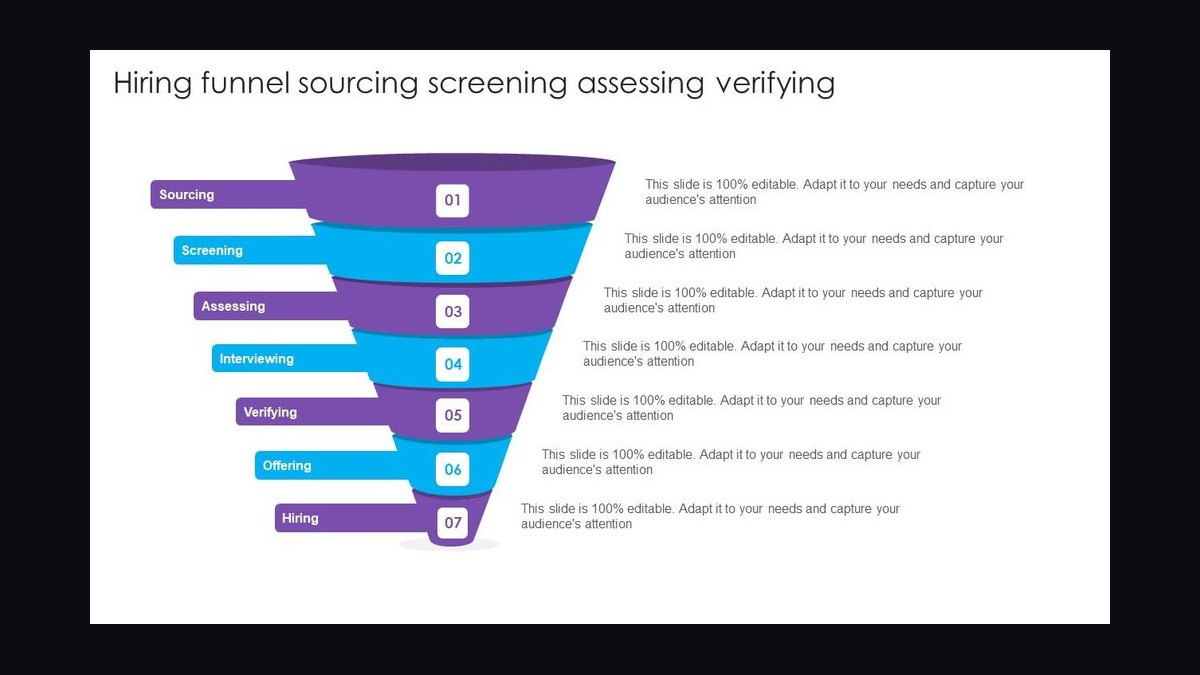 The Sales Hiring Funnel — Infographic — figure 10