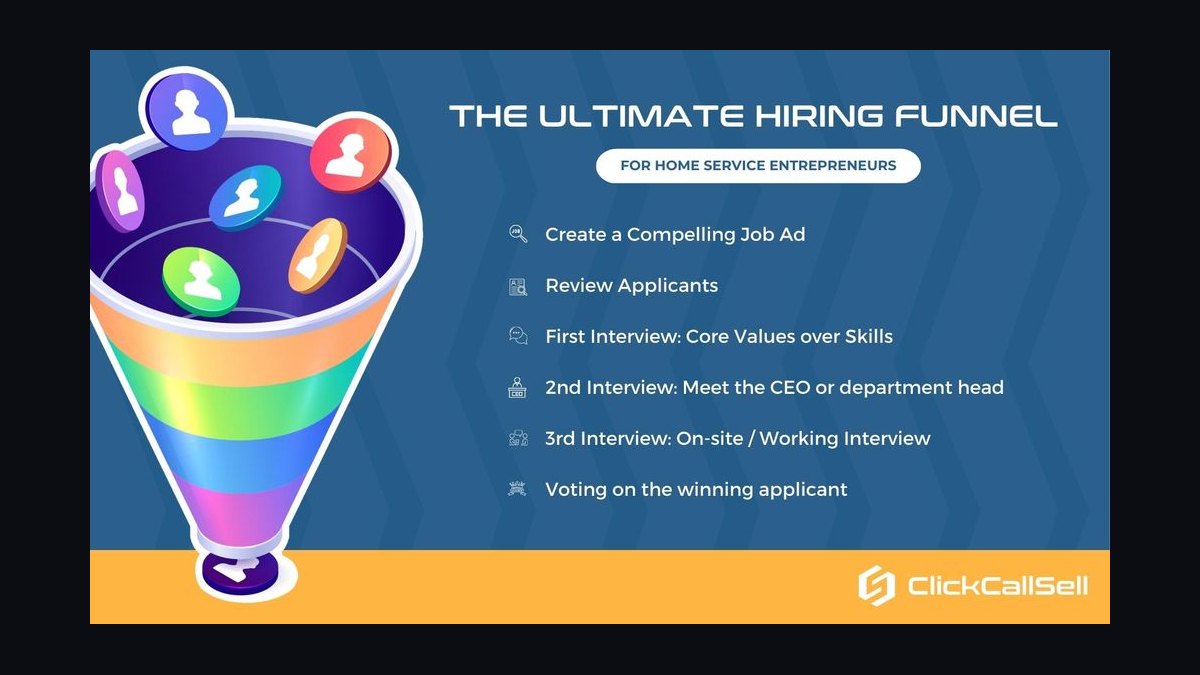 The Sales Hiring Funnel — Infographic — figure 7