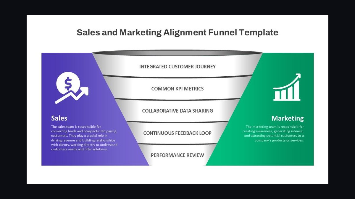 The Sales Hiring Funnel — Infographic — figure 8